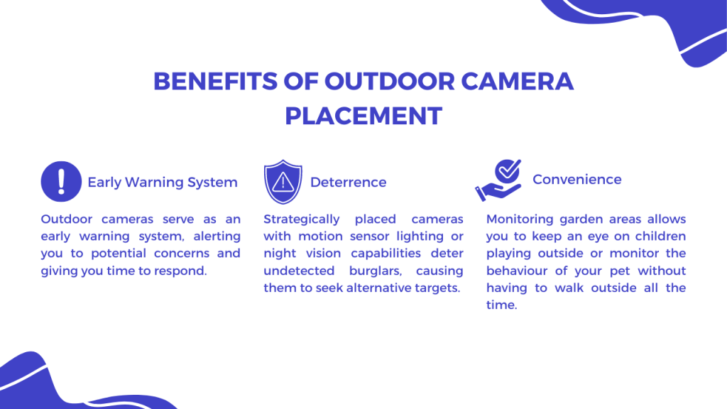 Benefits of Outdoor Camera Placement