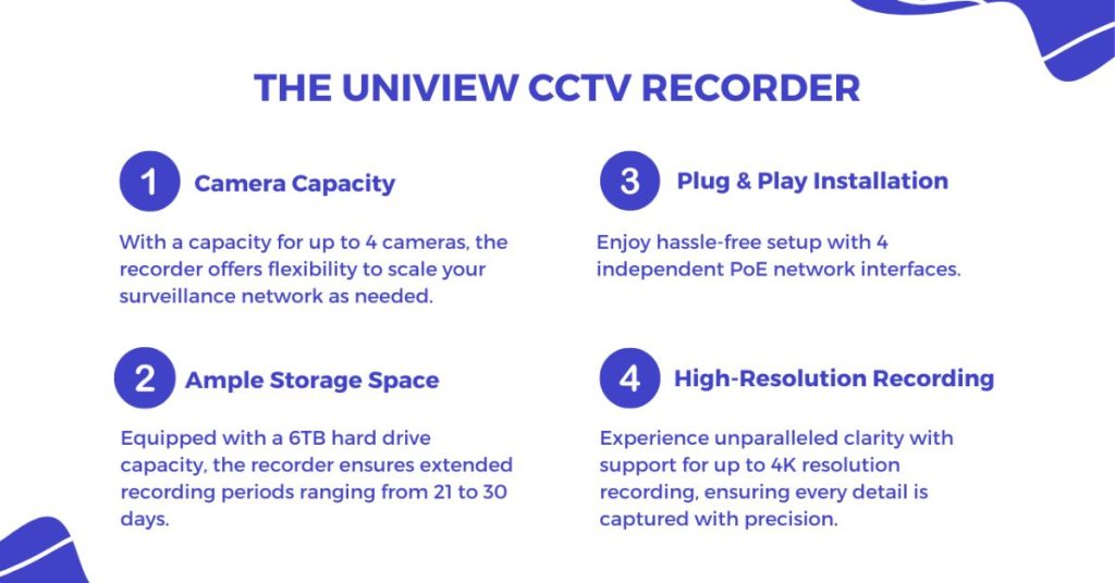 Uniview CCTV Recorder details