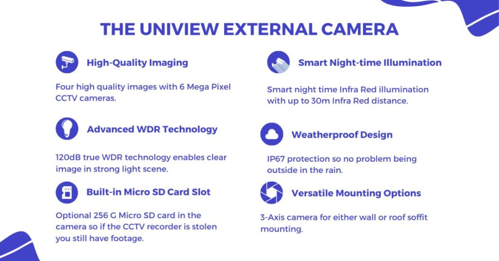 Uniview External Camera details