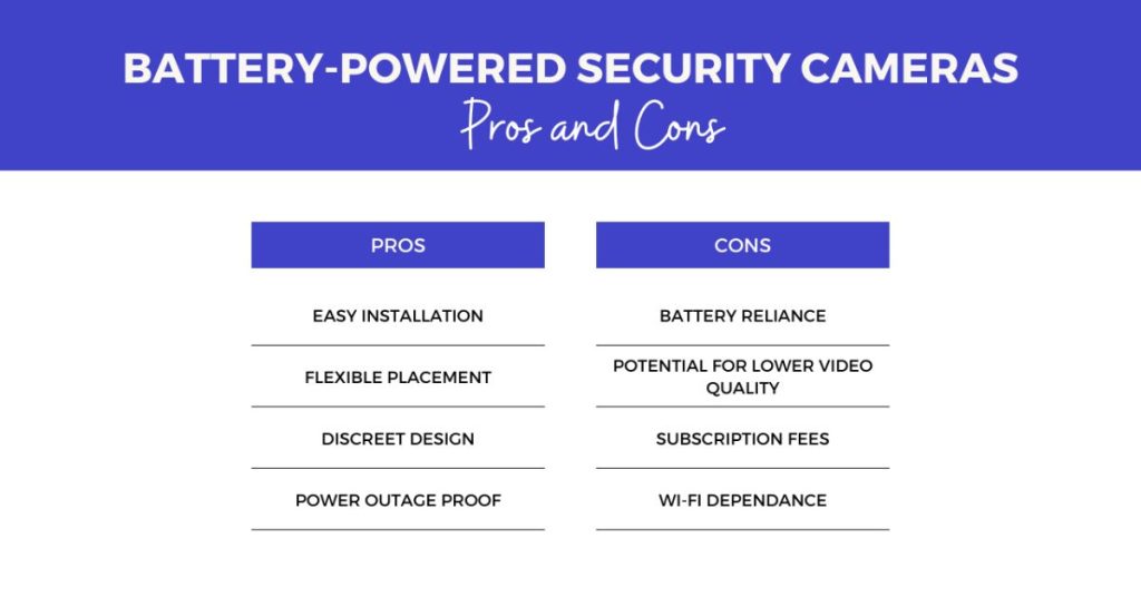 Battery-Powered Security Cameras pros and cons