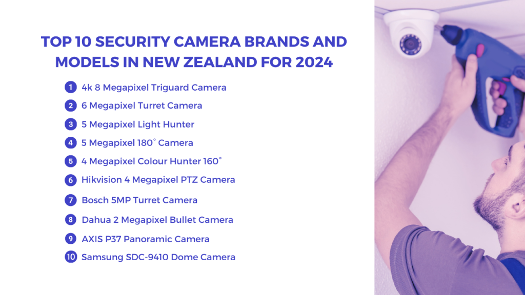 Top-10-commercial-CCTV-Cameras-in-Auckland